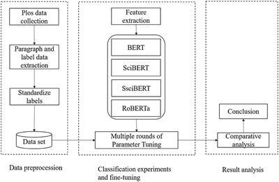 Research on the structure function recognition of PLOS